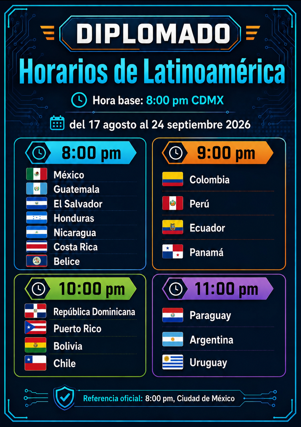 Horarios del diplomado por país de Latinoamérica, hora base 8:00 pm CDMX